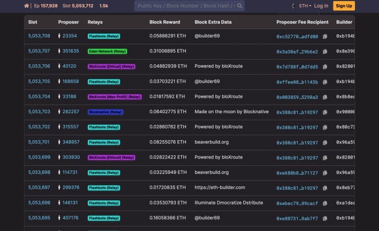 Beaconchain Relays