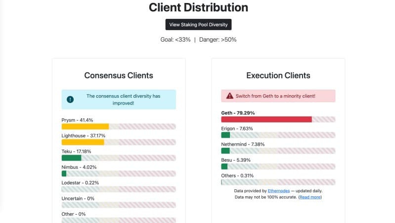 Client Diversity.org