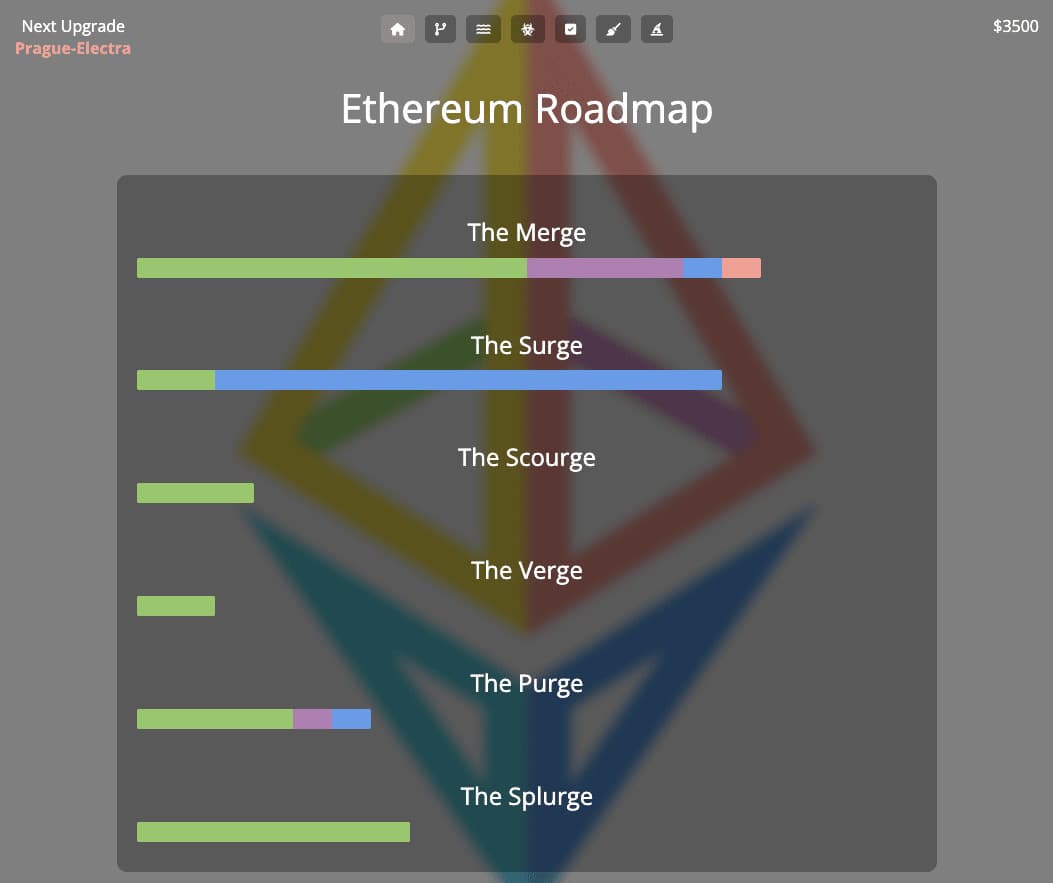 Ethereum Roadmap