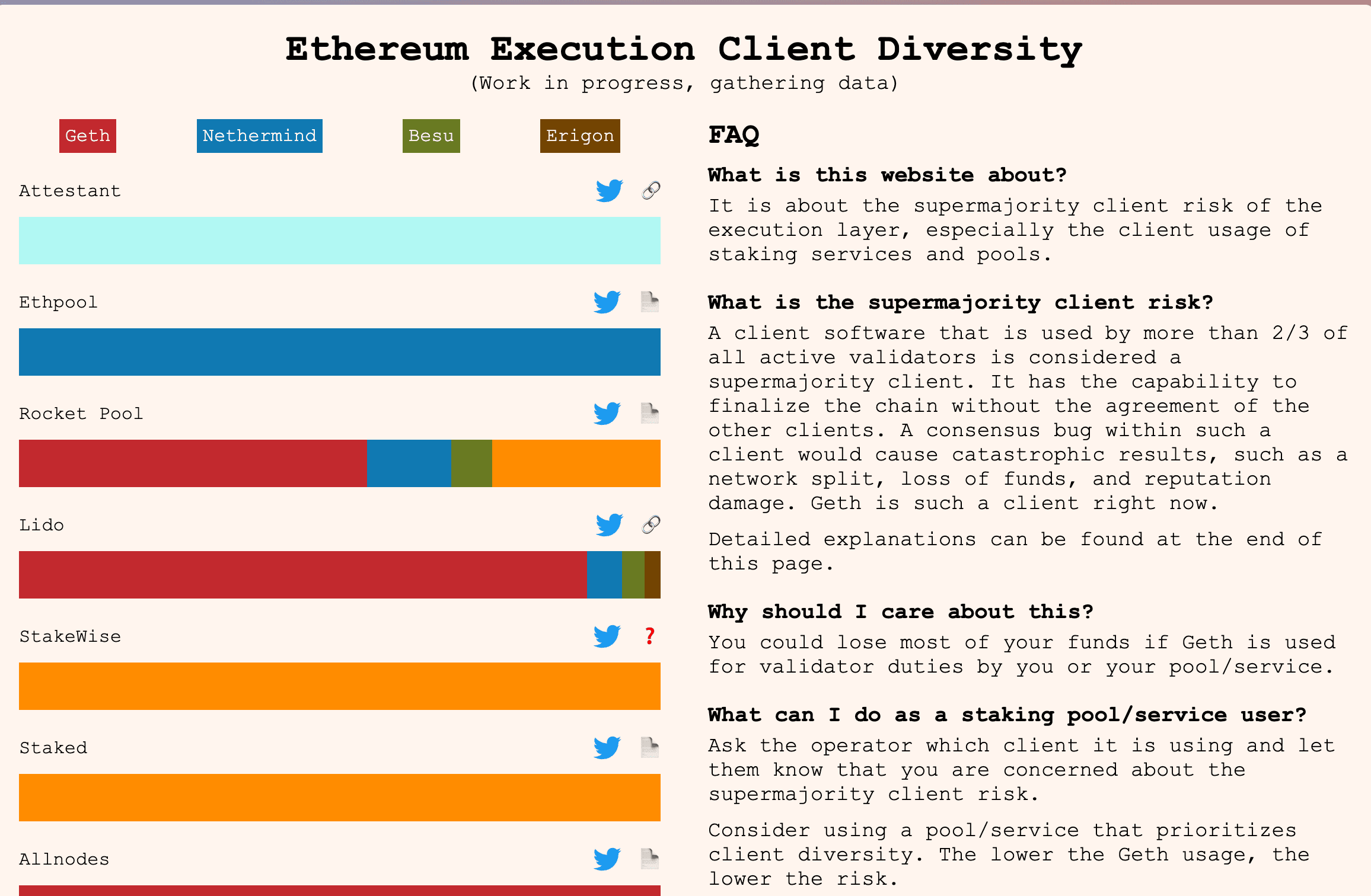 Execution Diversity