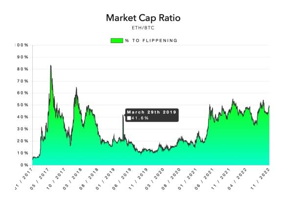 Flippening Watch