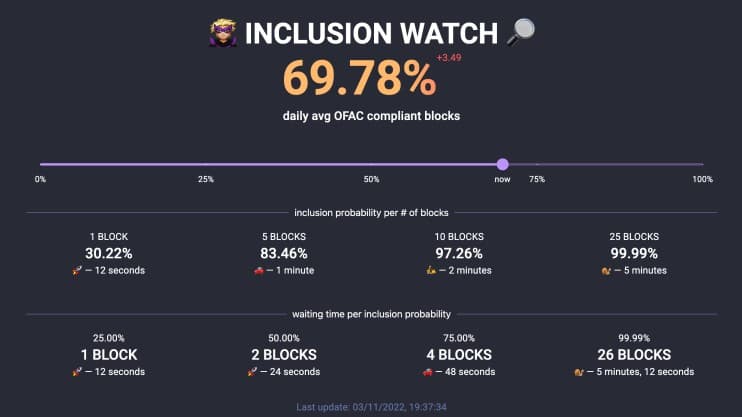 Inclusion Watch