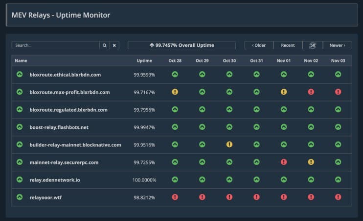 MEV Relays - Uptime Monitor