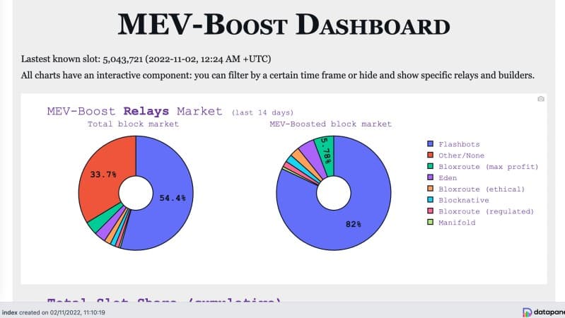 MEV Boost.pics