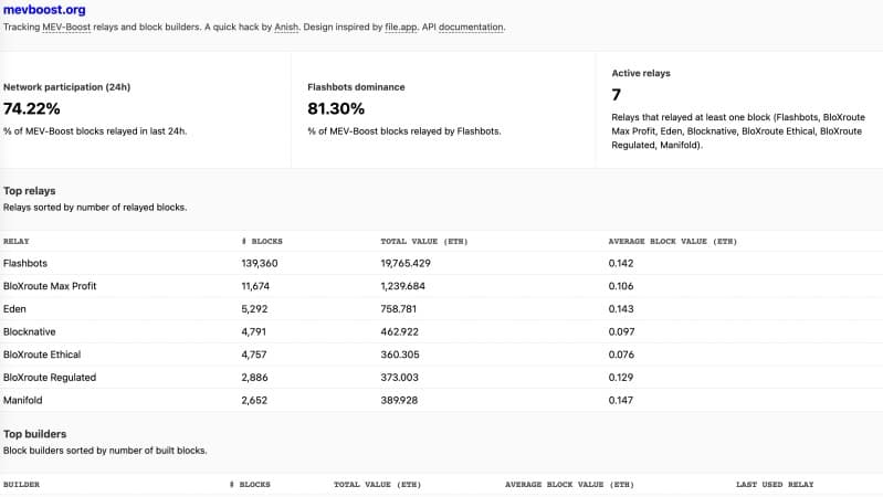 MEV Boost.org