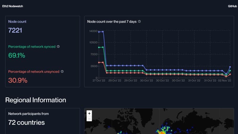 Node Watch