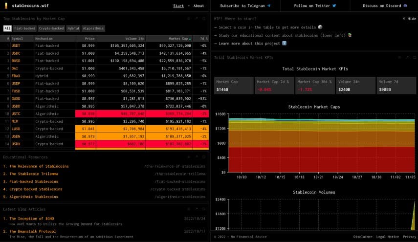 Stablecoins.wtf