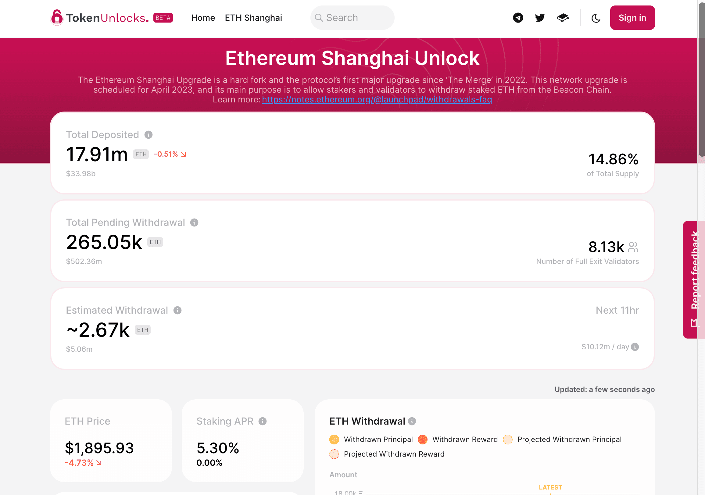 Ethereum Shanghai Unlock